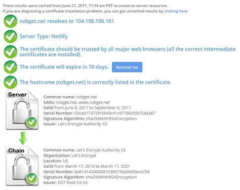 sslshopper check csr.